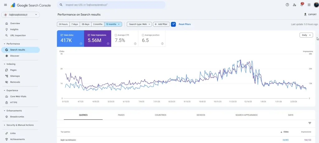 Screen z Google Search Console